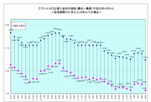 フラット３５金利表250412市.jpg