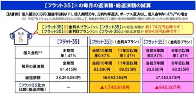 フラット３５S金利引下げイメージs.jpg