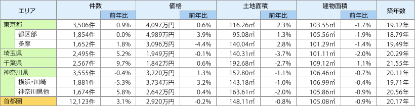 中古一戸建て成約状況.gif