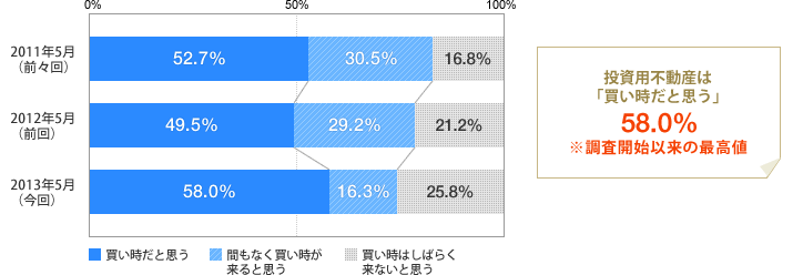 今は買い時？.gif