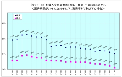 平成25年4月以降金利推移表s.jpg