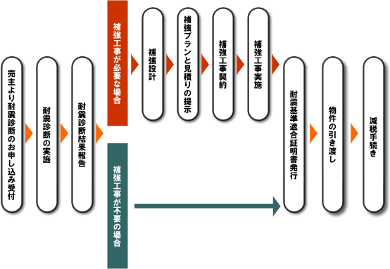 耐震基準適合証明書①.gif