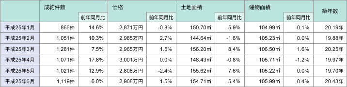 表2.gif