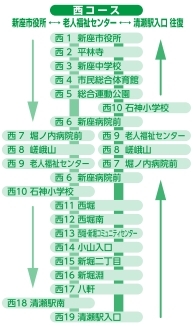 西コース2261214市.jpg