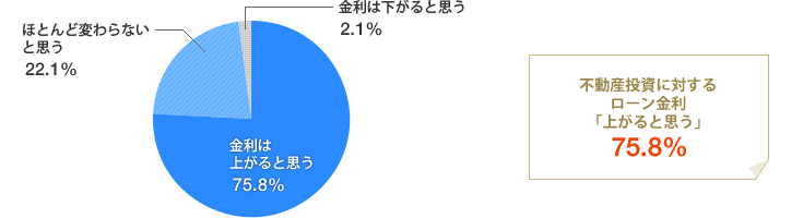 金利は上がる？.gif