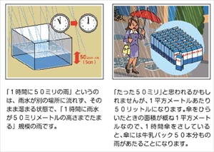 資料①「1時間に50ミリ」_R.JPG