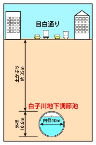 資料②「地下調節断面図」.jpg