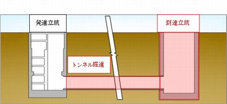 資料④ルート地下縦断面図.jpg