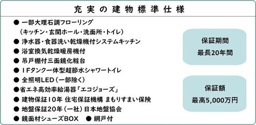 (11)充実の標準仕様(1Fだけトイレ).jpg