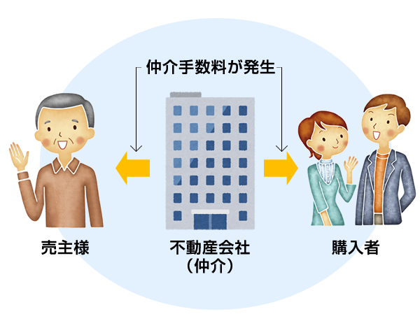 一般的な不動産売買